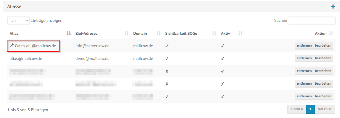 shared mailcow Alias Übersicht. Markierung auf Catch-All Alias gesetzt, welcher mit einer Pinnadel gekennzeichet wird